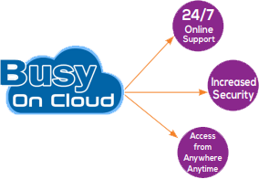 Busy Cloud